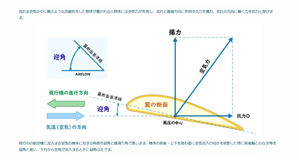 飛行原理と飛行性能 無人航空機操縦士 学科試験対策講座